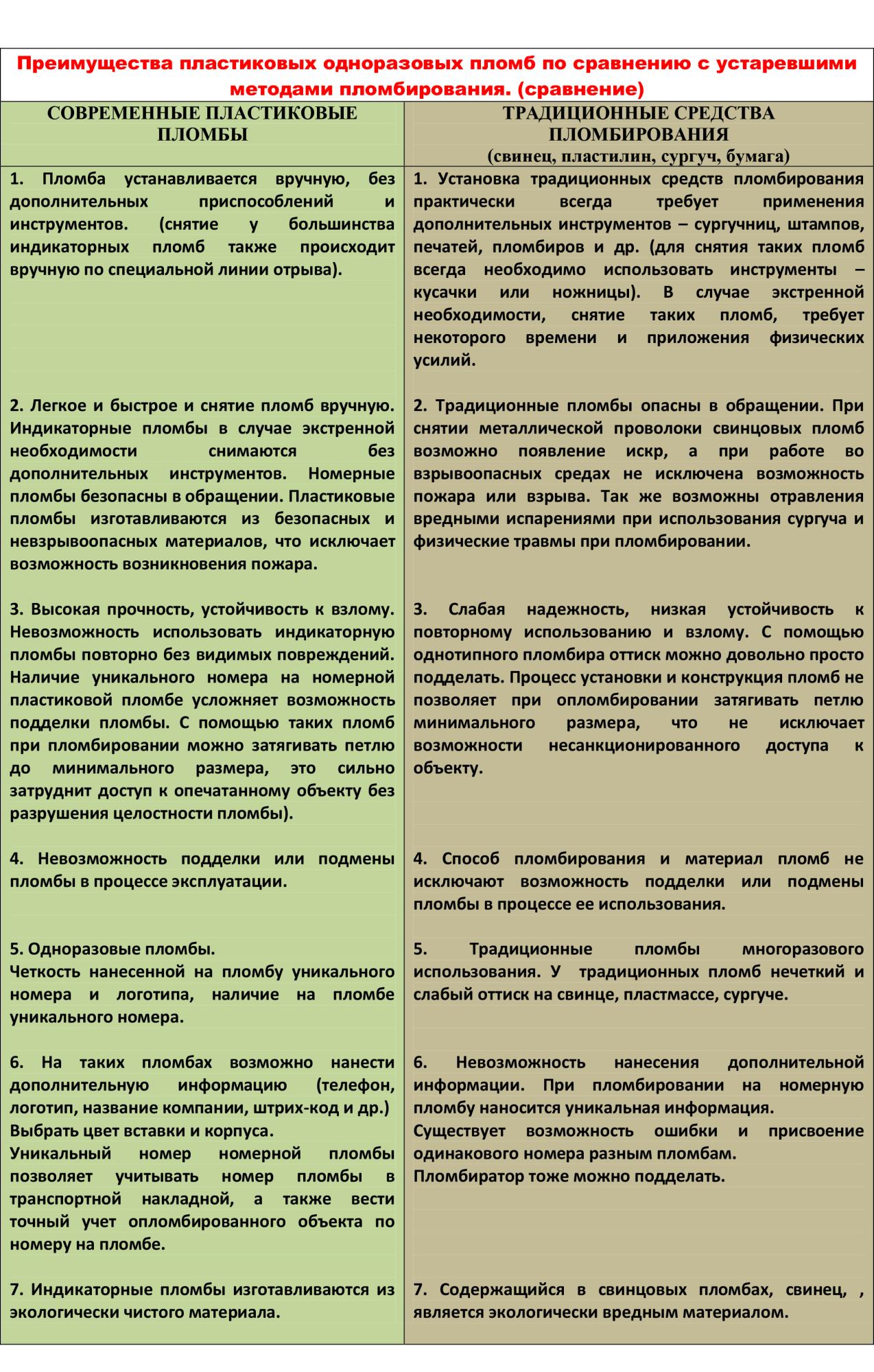 Преимущества пластиковых одноразовых пломб по сравнению с устаревшими  методами пломбирования